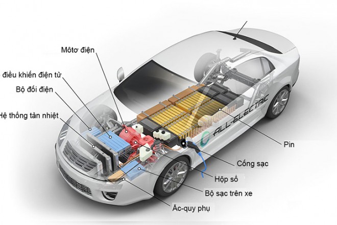 Nguyên lý hoạt động của xe ô tô: Từ cơ bản đến chuyên sâu