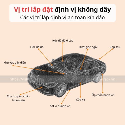 Vị trí lắp đặt định vị không dây VNTRACK