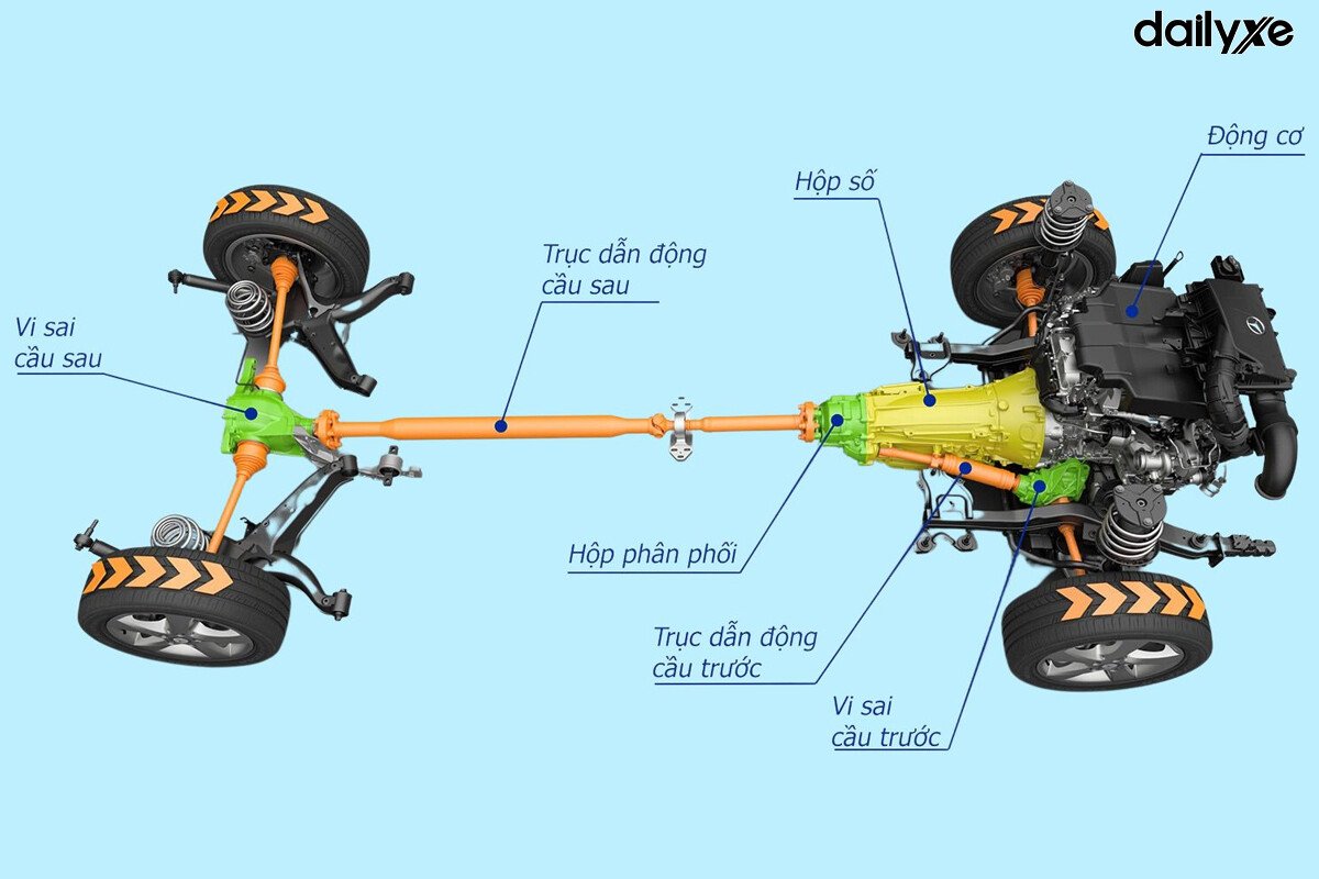 Xe ô tô 1 cầu là gì: Định nghĩa, ưu nhược điểm và ứng dụng