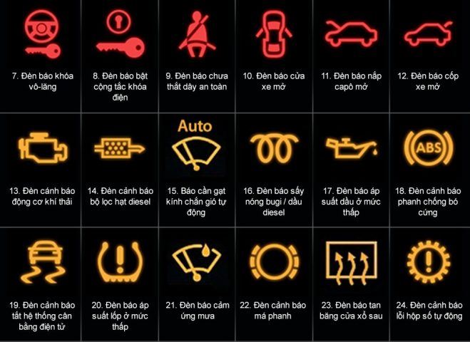Tổng Hợp Các Ký Hiệu Trên Taplo Xe Ô Tô Đầy Đủ Nhất